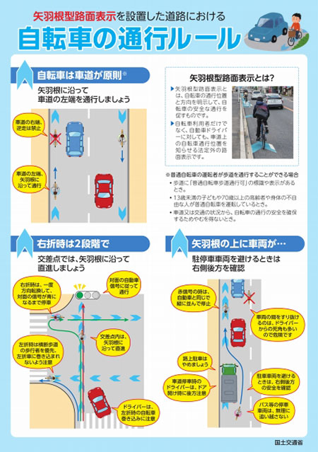 矢羽根型路面標示を設置した道路における自転車の通行ルール