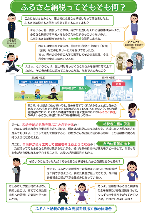 ふるさと納税月間チラシ