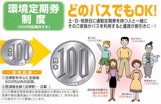 環境定期券制度のご案内