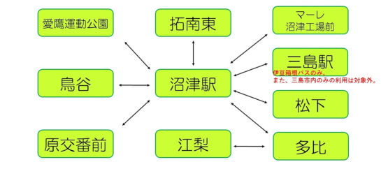 環境定期券制度のご利用可能範囲