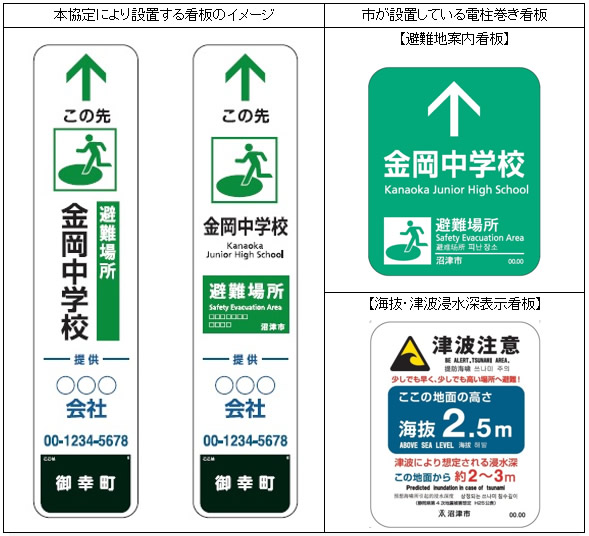 本協定により設置する看板のイメージと市が設置している電柱巻き看板