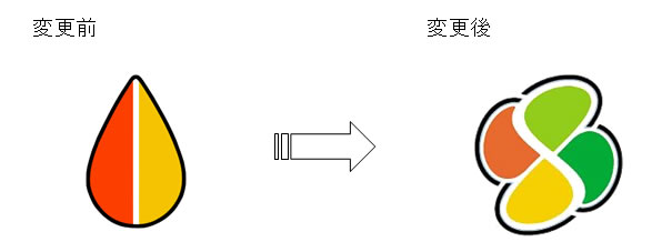 高齢運転者標識の変更前、変更後