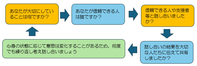 人生会議イメージ