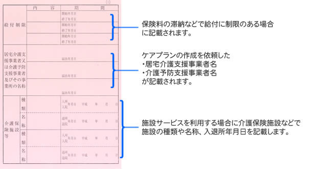 介護保険被保険者証3面の説明 給付制限(保険料の滞納などで給付に制限のある場合に記載されます。)、居宅介護支援事業者又は介護予防支援事業者及びその事業所の名称(ケアプランの作成を依頼した「居宅介護支援事業者名」「介護予防支援事業者名」が記載されます。)、介護保険施設等(施設サービスを利用する場合に介護保険施設などで施設の種類や名称、入所年月日を記載します。)
