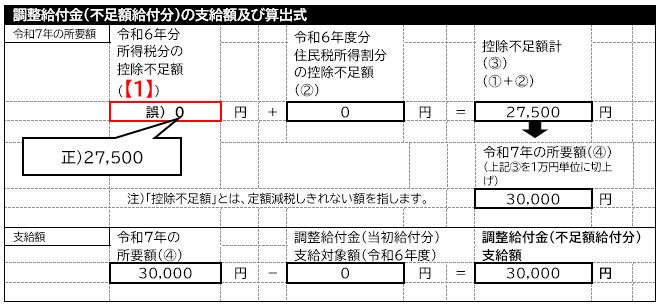 支給確認書等の記載誤り箇所の画像