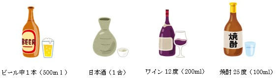 お酒の適量の目安(いずれかひとつ) ビール中1本(500ミリリットル) 日本酒(1合) ワイン12度(200ミリリットル) 焼酎25度(100ミリリットル)