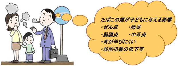 たばこの煙が子どもに与える影響（ぜん息、肺炎、髄膜炎、中耳炎、背が伸びにくい、知能指数の低下等）