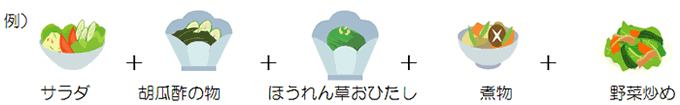 野菜350グラムを料理にすると5皿分　（例）サラダ＋胡瓜酢の物＋ほうれん草おひたし＋煮物＋野菜炒め