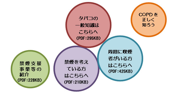 吸う人も吸わない人も知っておきたいタバコの話クリッカブルマップ