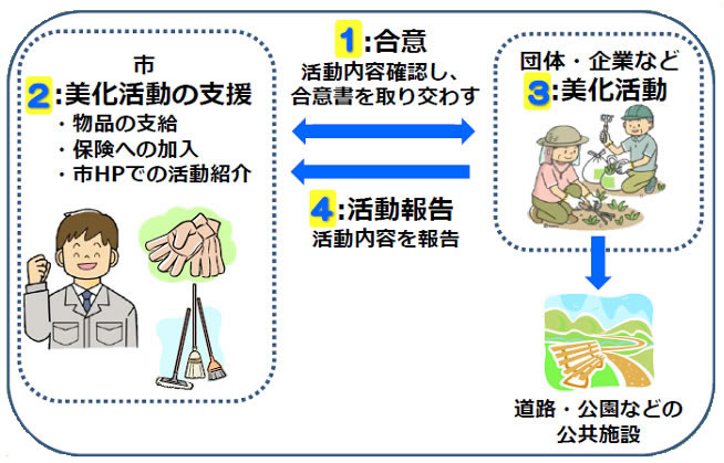 ぬまづまちピカ応援隊イメージ図