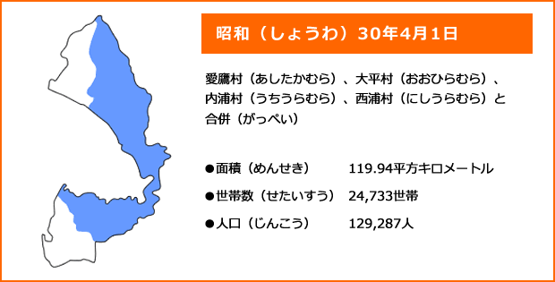 昭和30年4月1日 愛鷹村、大平村、内浦村、西浦村と合併