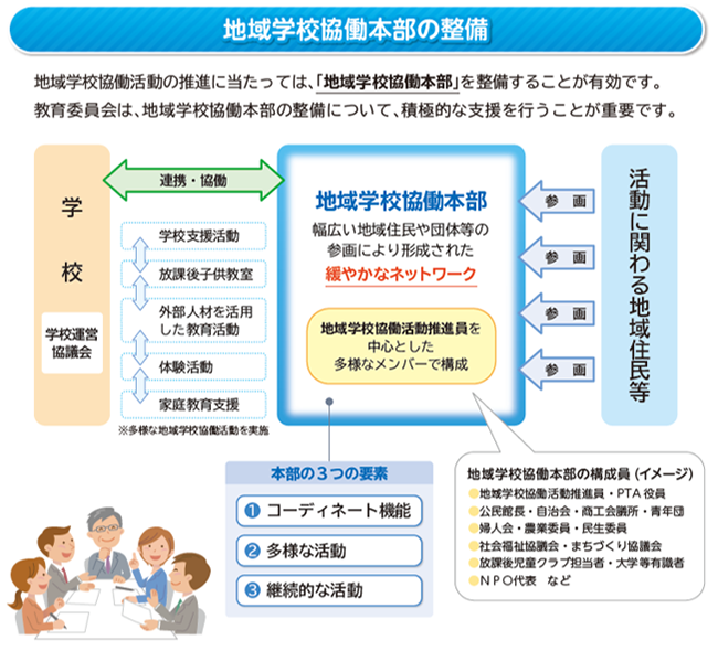 地域学校協働本部の整備 イメージ図