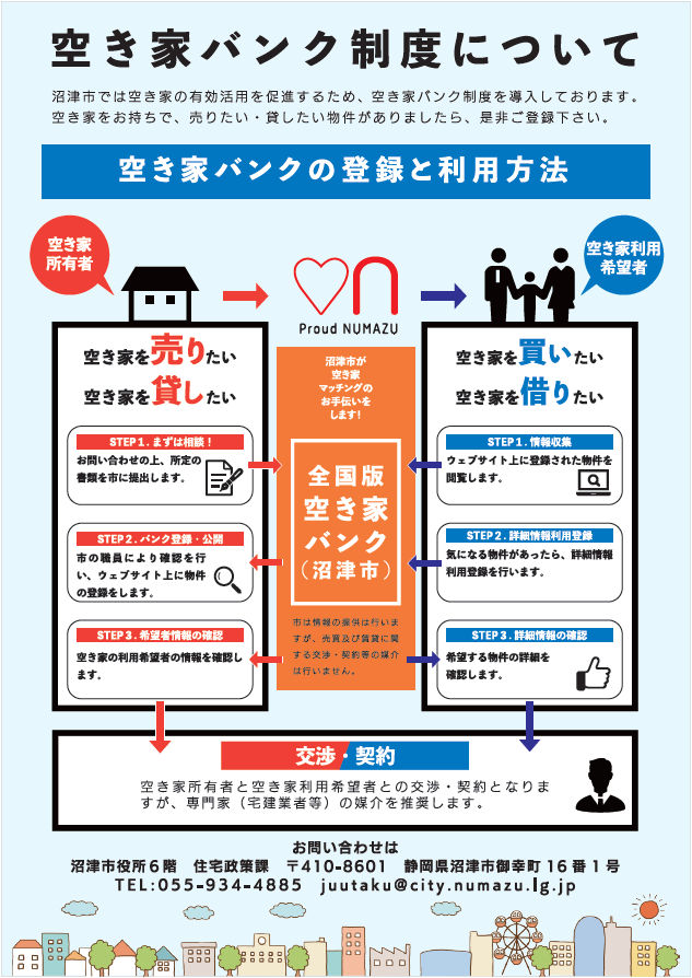 空き家バンク制度パンフレット画像