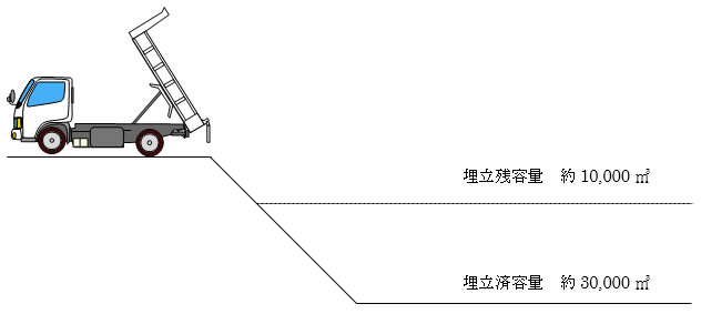 遮水設備