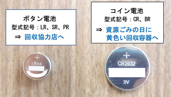 ボタン電池(型式記号:LR、SR、PR⇒回収協力店へ)とコイン電池(型式記号:CR、BR⇒資源ごみの日に黄色い回収容器へ)