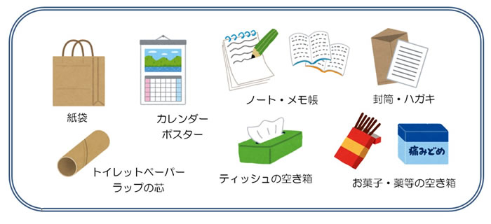リサイクル出来る紙　紙袋、カレンダー・ポスター、ノート・メモ帳、封筒・ハガキ、トイレットペーパー・ラップの芯、ティッシュの空き箱、お菓子・薬等の空き箱