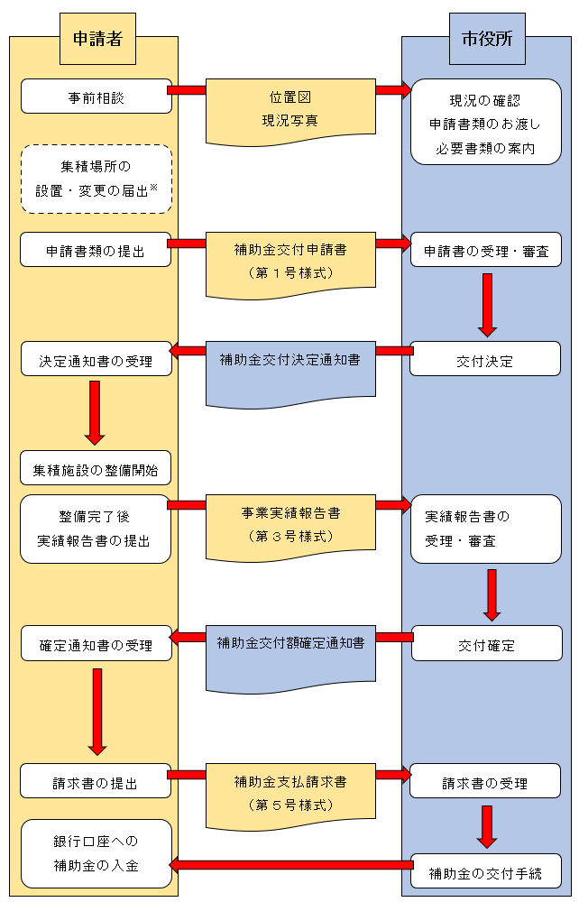 補助金額の流れイメージイラス