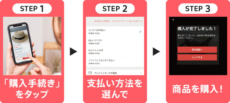 購入方法の流れ