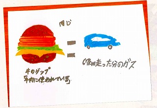 子供たちが地球・エコについて書いた絵1