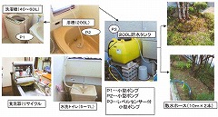 【入賞】風呂残湯の有活用による節水