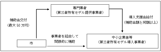 補助のしくみ図