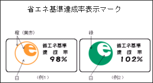 省エネ基準達成率表示マーク