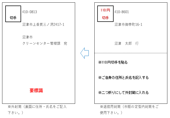 郵送の場合の例　外封筒（裏面に住所・氏名をご記入ください。）、返信用封筒（市販の定型内封筒をご使用ください。※84切手を貼る。※ご自身の住所と氏名を記入する。※二つ折りにして外封筒に入れる。）