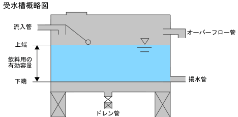 受水槽概略図