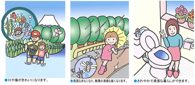 下水道の役割 川や海がきれいになります。 清潔なまちになり、側溝の清掃も楽になります。 さわやかで清潔な暮らしができます。