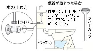水洗トイレの応急手当解説図