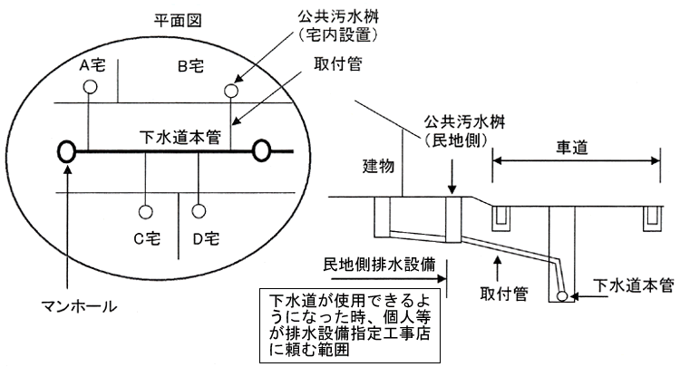 下水道工事の実際の工事のイメージ画像