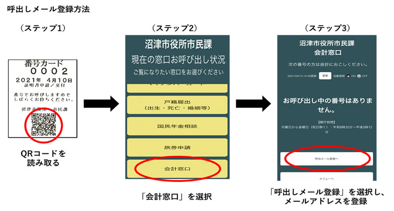 呼び出しメール登録方法の流れイメージ画像