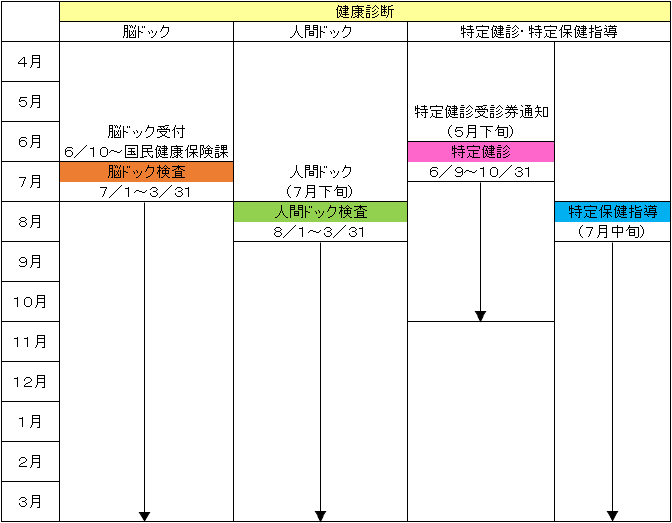 年間カレンダー（健康診断）