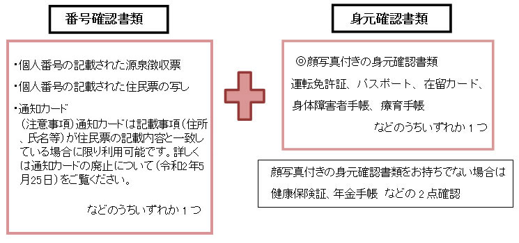 個人番号カードをお持ちでない方の本人確認 番号確認書類 通知カード、個人番号の記載された源泉徴収票、個人番号の記載された住民票の写し などのいずれか1つ+身元確認書類 顔写真付きの身元確認書類 運転免許証、パスポート、在留カード、身体障害者手帳、療育手帳 などのうちいずれか1つ 顔写真付きの身元確認書類をお持ちでない場合は健康保険証、年金手帳 などの2点確認
