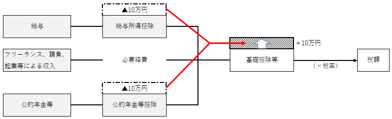 控除振替図説