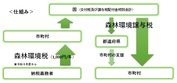 仕組み図