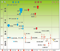 古墳編年表