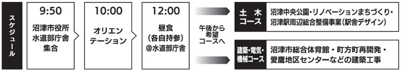 しごとスタディツアースケジュール