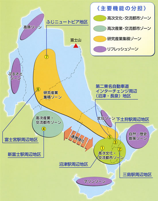 主要機能ゾーニング図