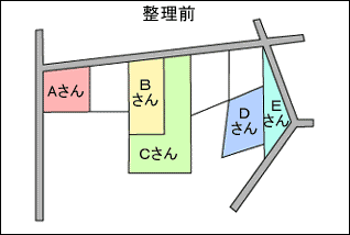 換地の例　整理前