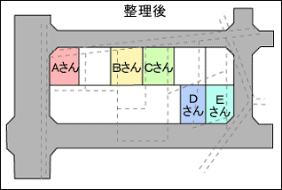 換地の例 整理後