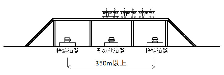 連続立体交差化イメージ画像