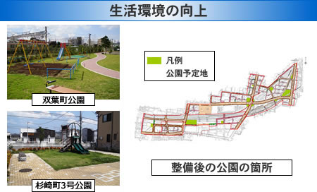 生活環境の向上　双葉町公園、杉崎町3号公園の写真　整備後の公園の箇所（公園予定地）