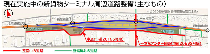 現在実施中の新貨物ターミナル周辺道路整備（主なもの）