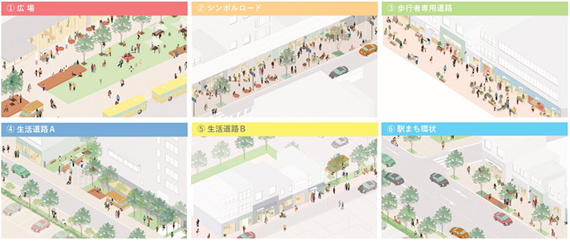 空間タイプごとの空間形成のイメージ　【1】広場【2】シンボルロード【3】歩行者専用道路【4】生活道路A【5】生活道路B【6】駅まち環状