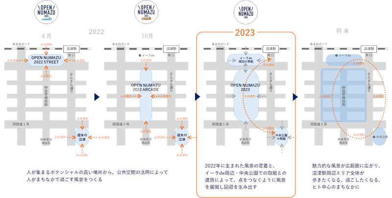 OPEN NUMAZU 2023公共空間活用イメージ