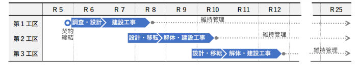 事業スケジュールイメージ画像