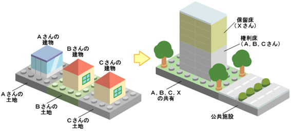 市街地再開発事業 イメージ図