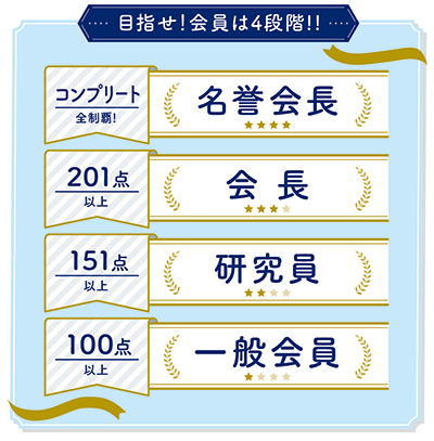 会員認定ランク　名誉会長（コンプリート　全制覇）、会長（201点以上）、研究員（151点以上）、一般会員（100点以上）